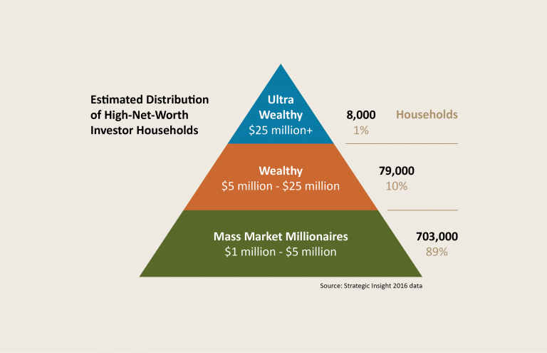  Newport Private Wealth