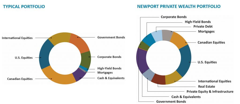 assets-under-management-definition-real-estate-real-estate-asset