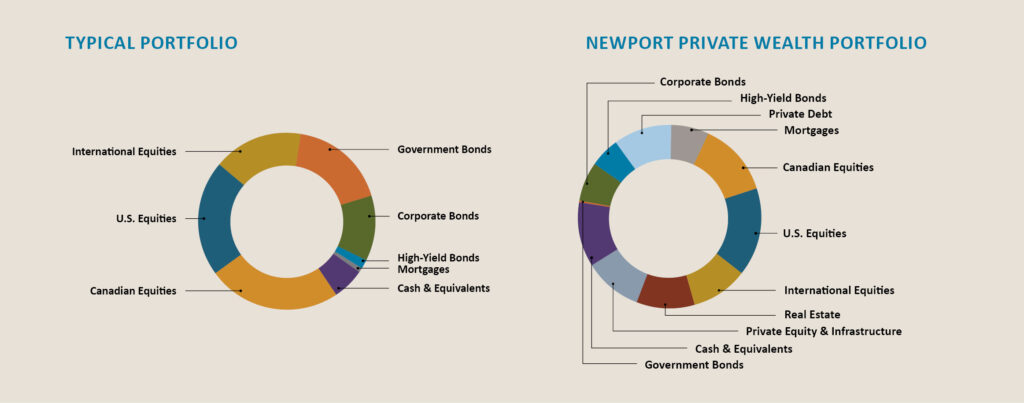 Typical-vs-Newport-Portfolio