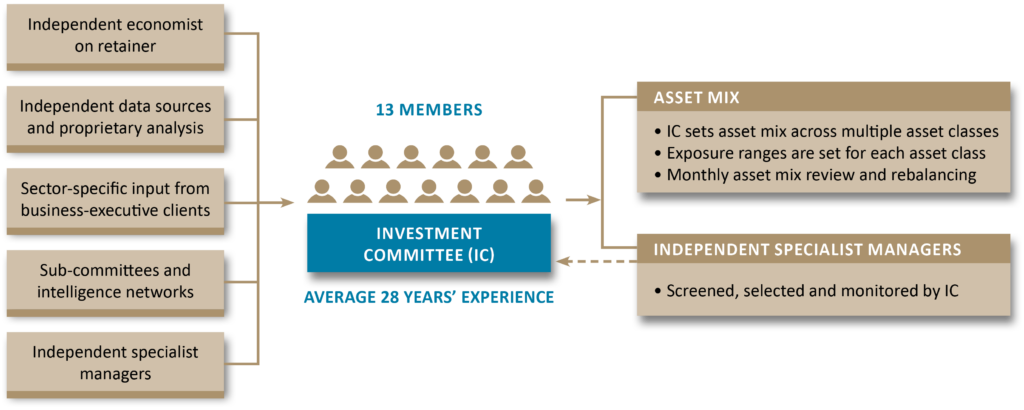 IC-Team-Investment-Process-2023