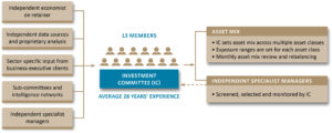 Investment Committee 2025